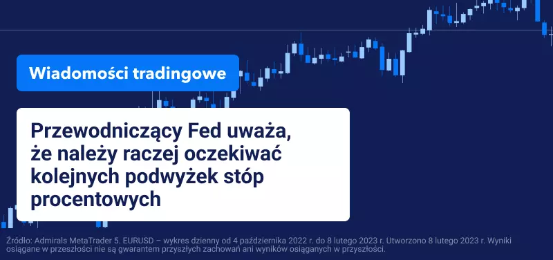 inflacja i fed