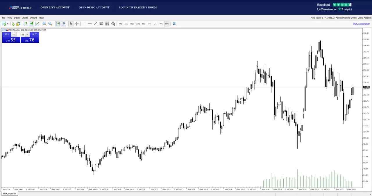kurs fedex