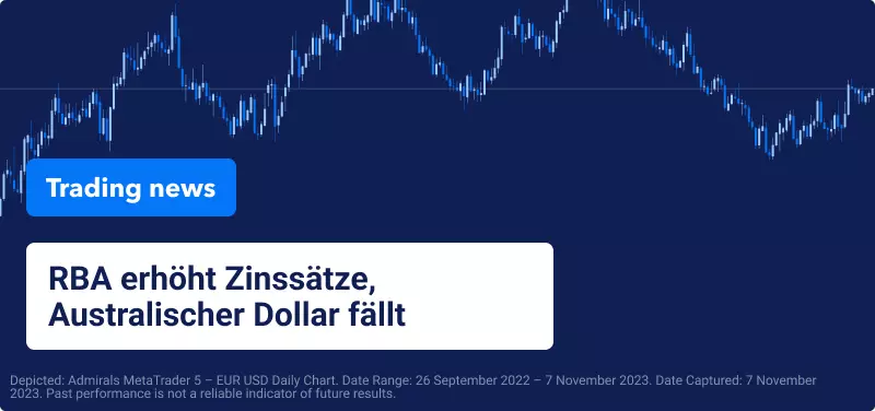 RBA erhöht Zinssätze, Australischer Dollar fällt