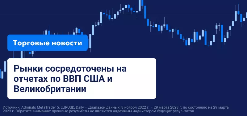 Рынки сосредоточены на отчетах по ВВП США и Великобритании