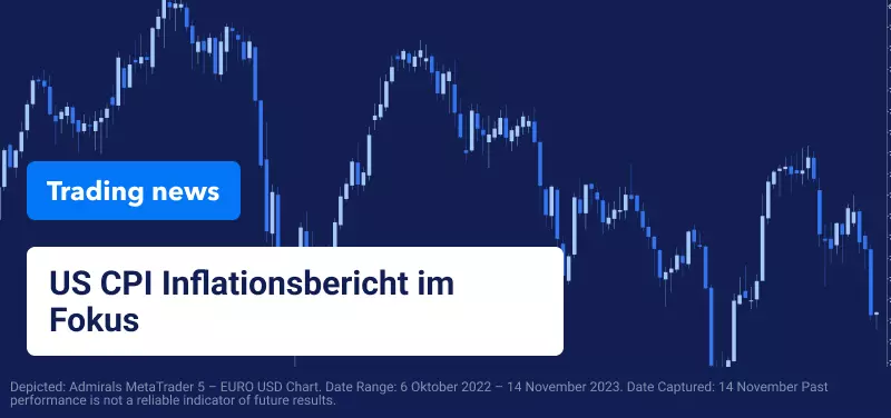 US CPI Inflationsbericht im Fokus
