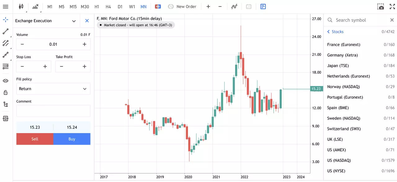 ford stock price chart