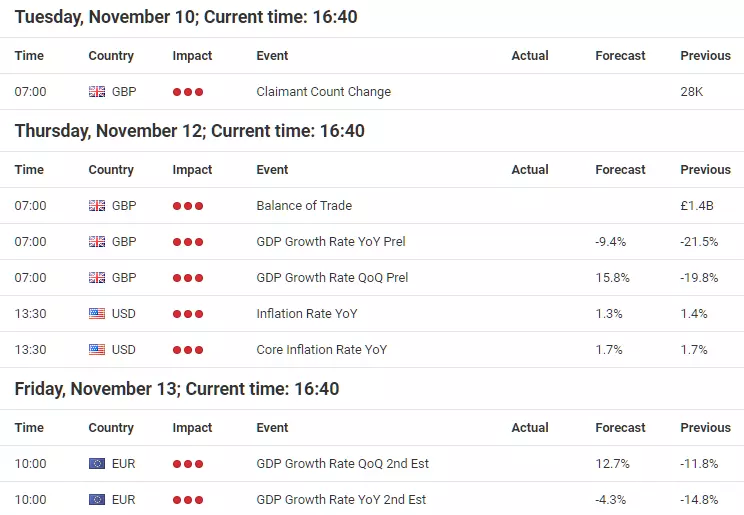 Forex Kalender vom 10.11. 2020 bis zum 13.11.2020