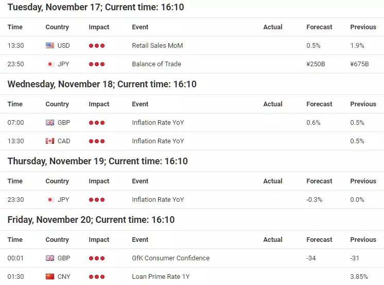 Forex Kalender von Admiral Markets vom 17.11.2020 bis zum 20.11.2020