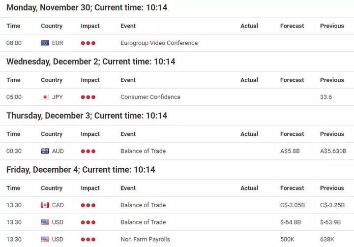 Ausschnitt des Forex Kalenders von Admiral Markets (30. November 2020 - 04. Dezember 2020)