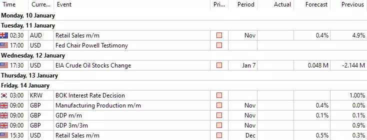 Forex Kalender Admirals