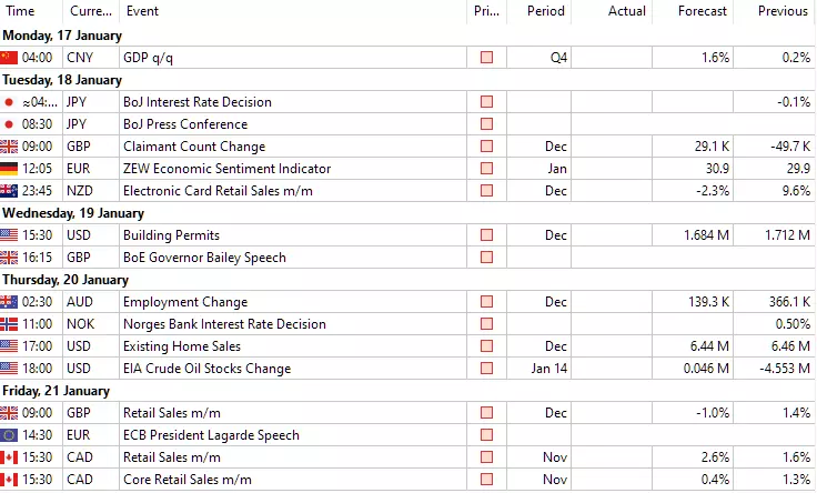 Forex Kalender Admirals