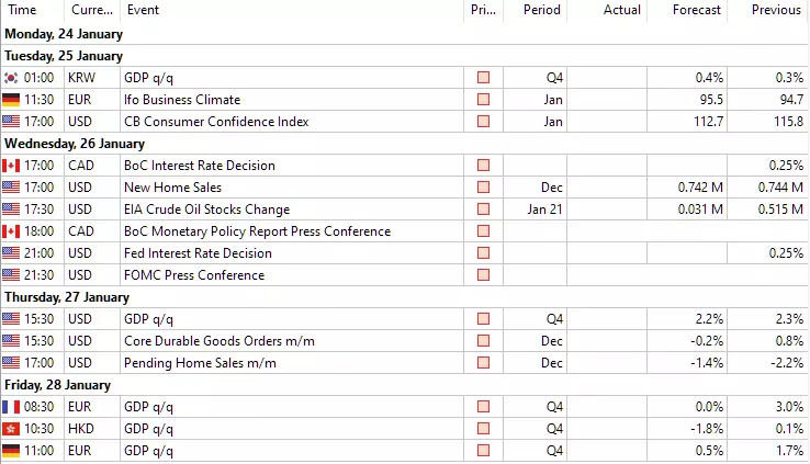 Calendário Semanal de Forex