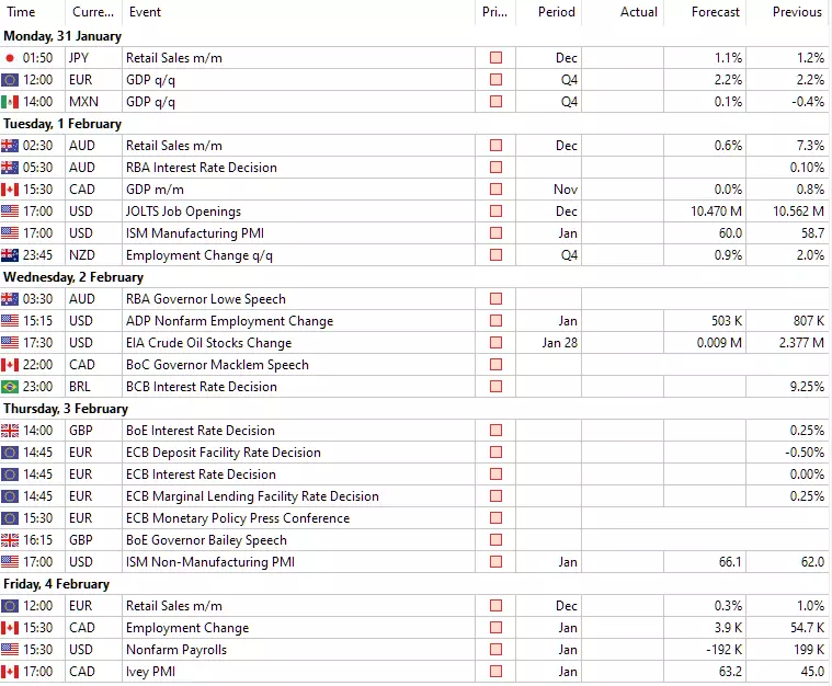 Forex Kalender Admirals