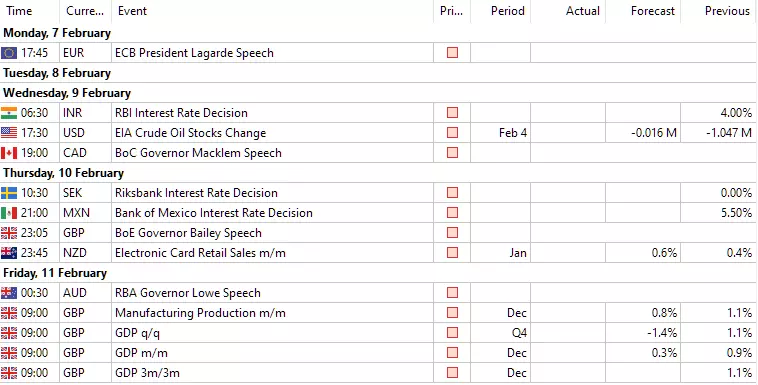 Forex Kalender Admirals