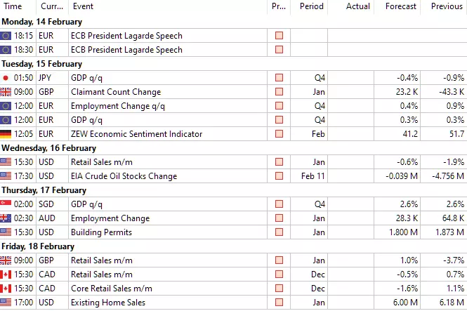 Forex Kalender Admirals