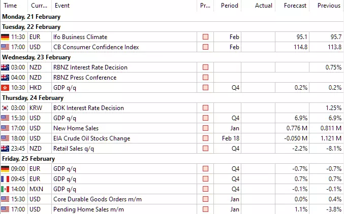 Calendário Forex