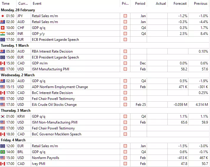 Forex Kalender Admirals