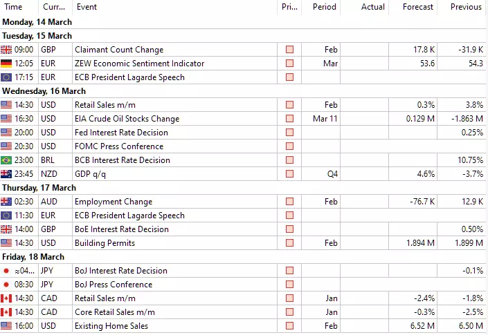 Forex Kalender KW 11
