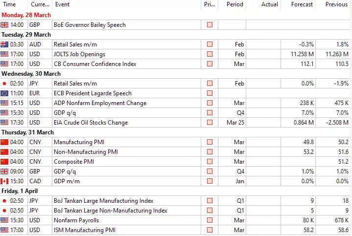 Calendário Forex