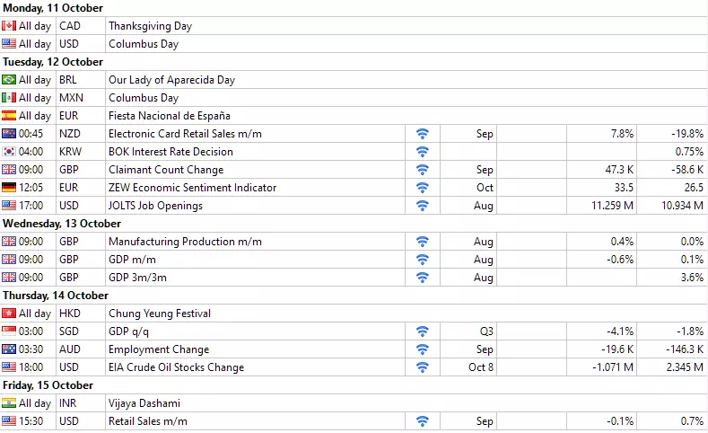 forex calendar