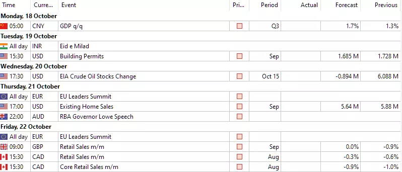 forex calendar