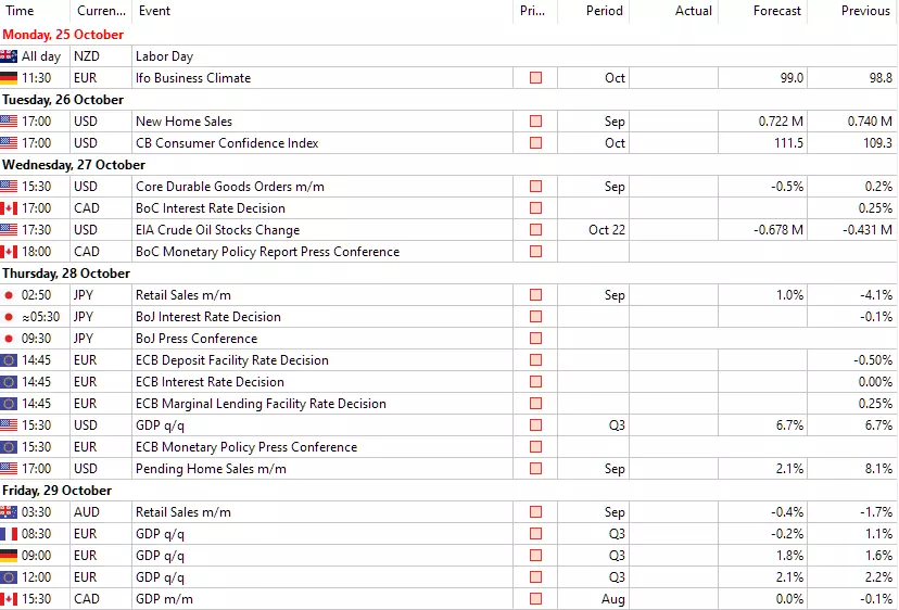 forex calendar