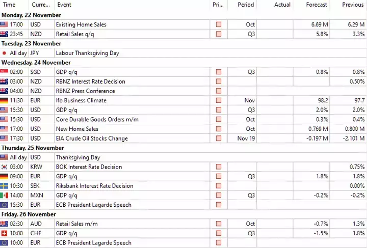 Calendário Semanal de Forex