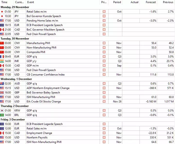 Forex Kalender Admirals