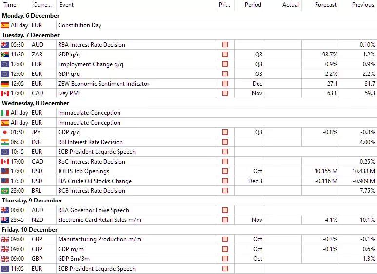 Forex Kalender Admirals