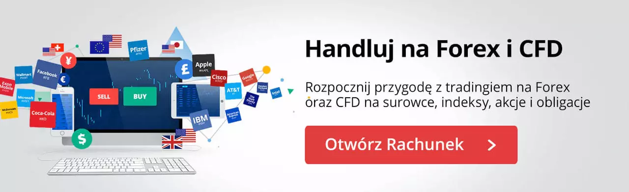 Handluj na rynku Forex