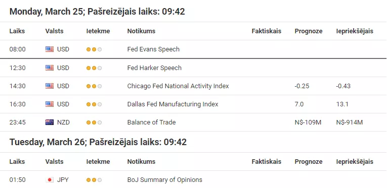 Forex kalendārs