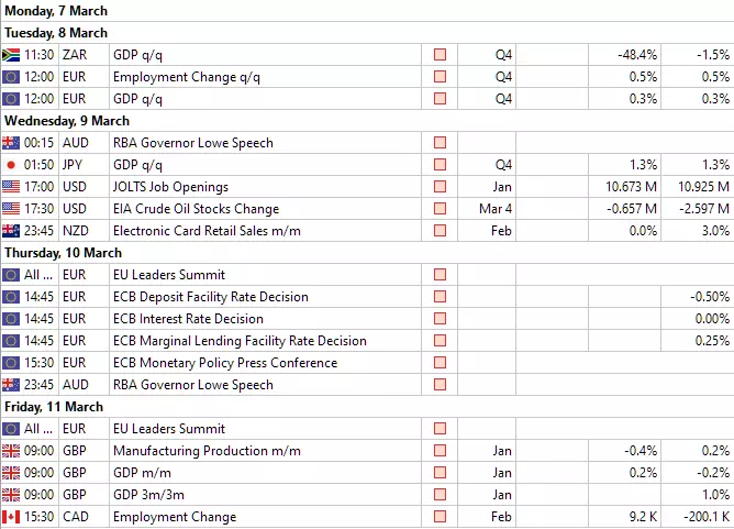 Forex Kalender