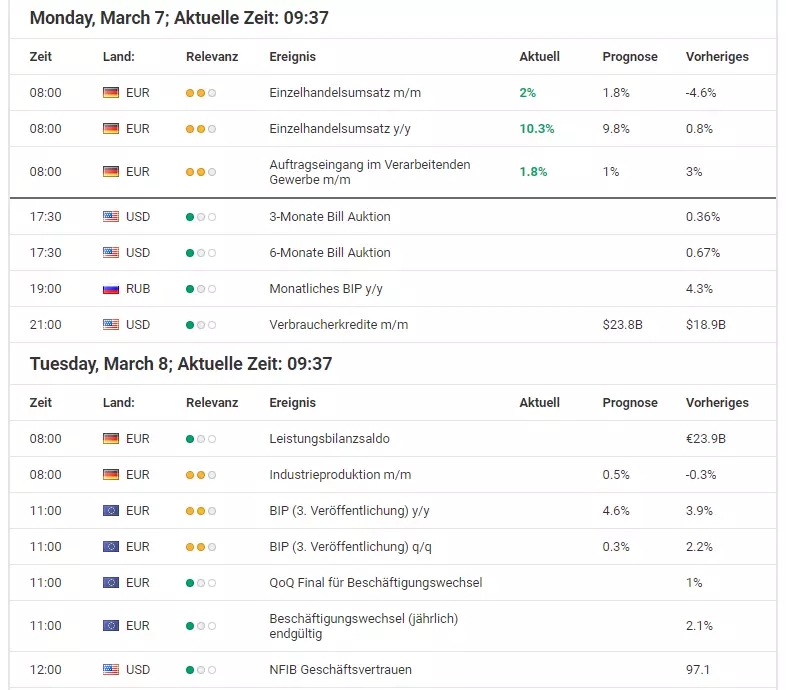 Forex Kalender KW 10