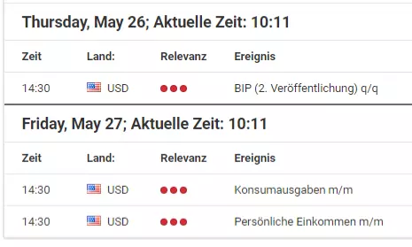 Forex Kalender Mai 2022