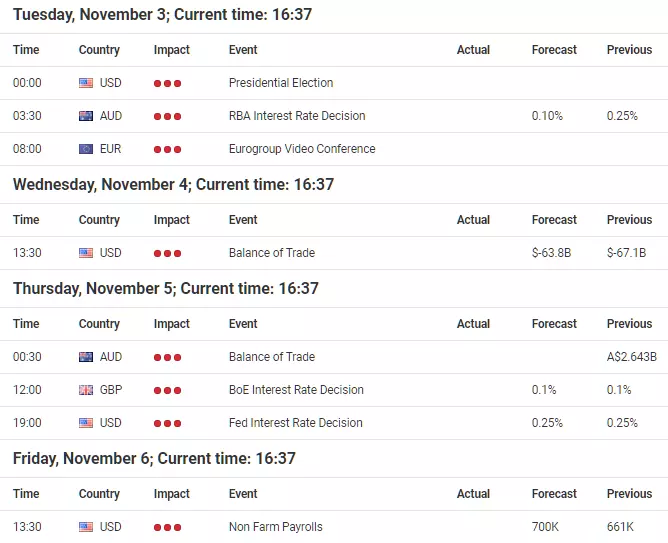 Forex-Kalender vom 02.11.2020 bis zum 06.11.2020