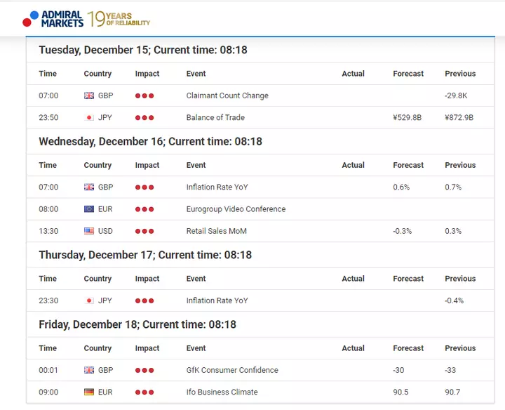 Forex Kalender vom 16. Dezember 2020 - 18. Dezember 2020