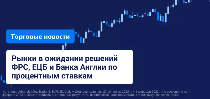 Рынки в ожидании решений ФРС, ЕЦБ и Банка Англии по процентным ставкам