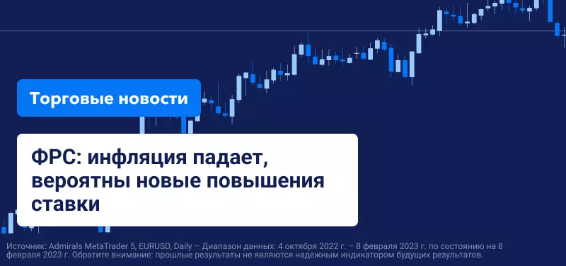 ФРС: инфляция падает, вероятны новые повышения ставки