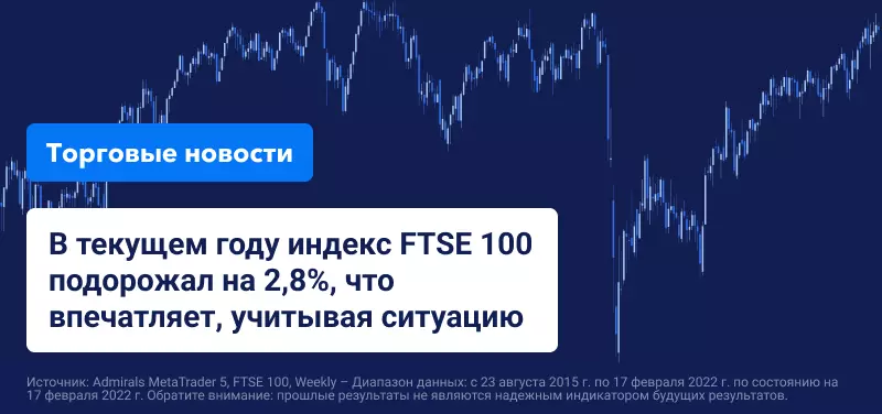 Окажут ли инфляции и повышение ставок положительное влияние на акции в 2022 году?