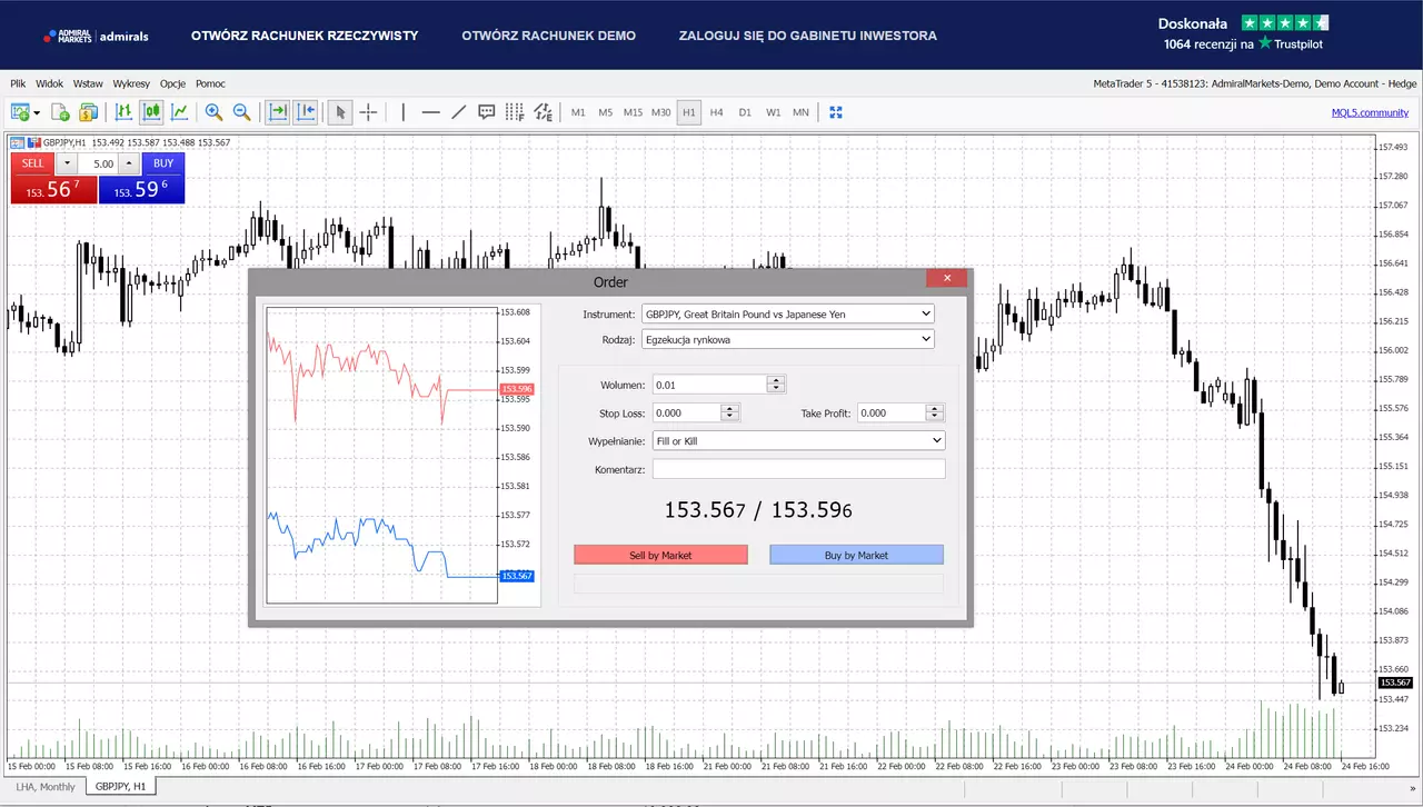 gbpjpy pozycja