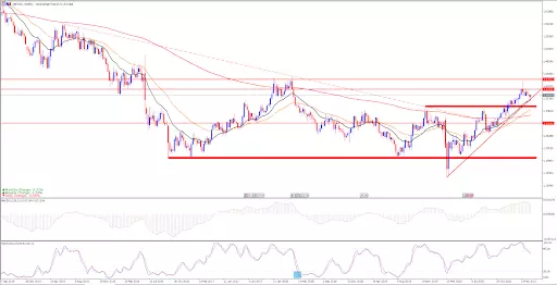 ASV dolāra vērtība turpina pieaugt gbpusd