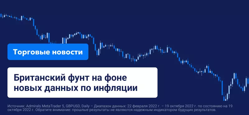 Британский фунт на фоне новых данных по инфляции