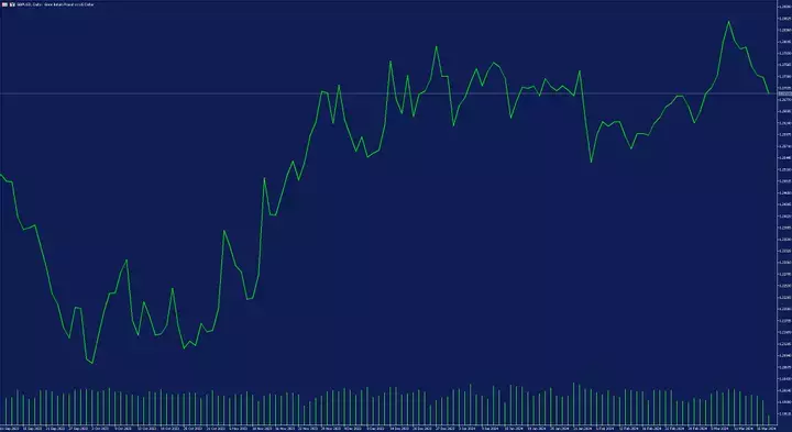 gbp/usd tages chart