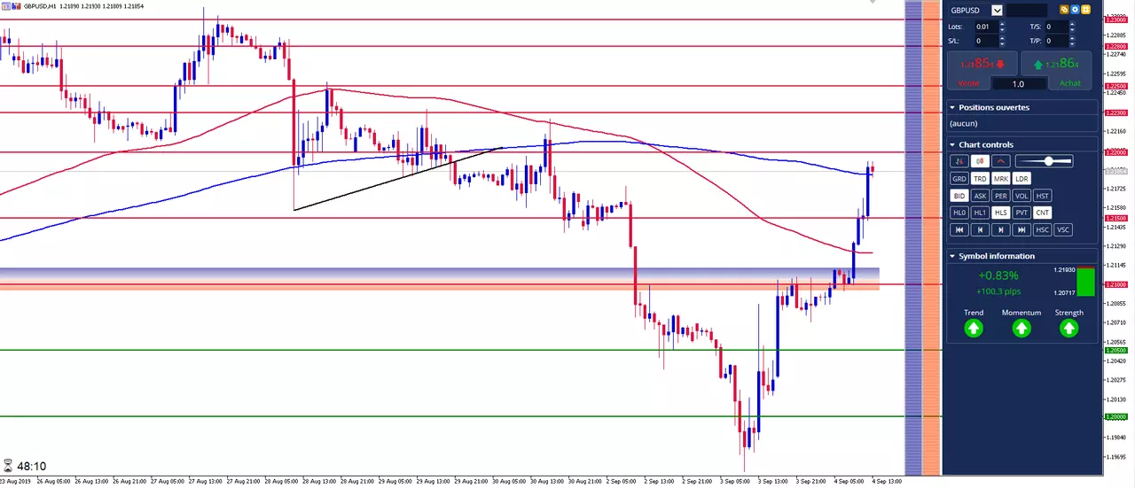 gbp usd analyse