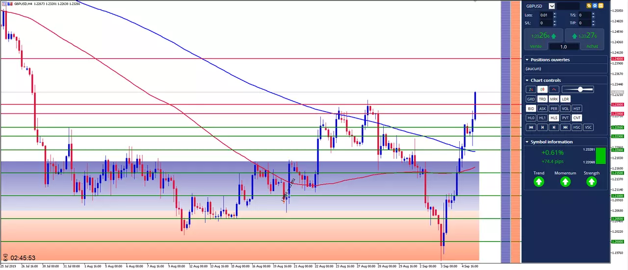 gbp usd