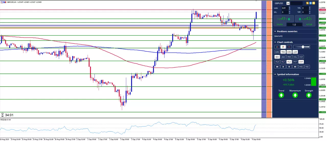 gbp usd