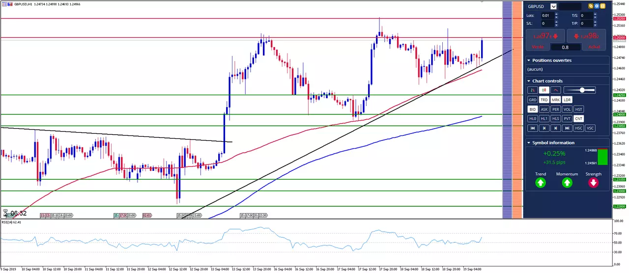 graphique gbp usd