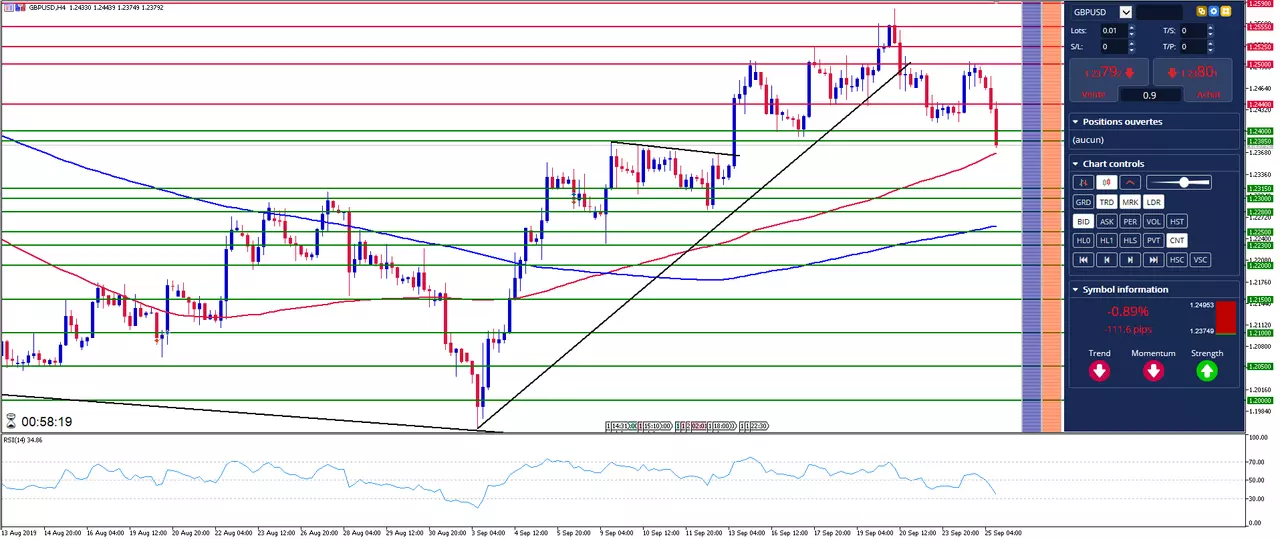 gbp/usd