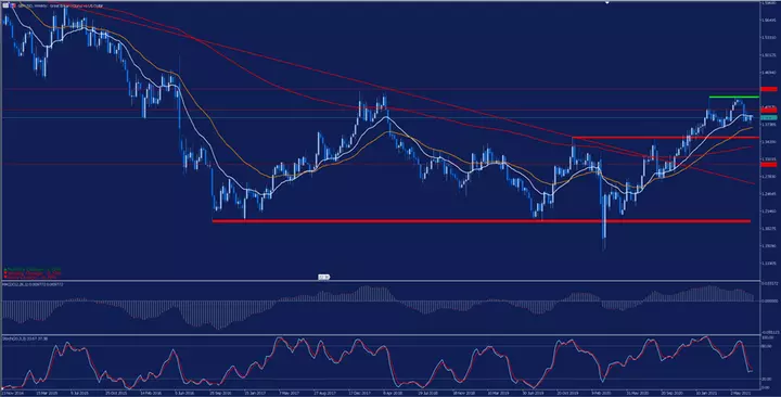 gbpusd