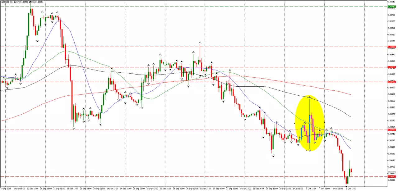 GBPUSD - MetaTrader 5 Admiral Markets
