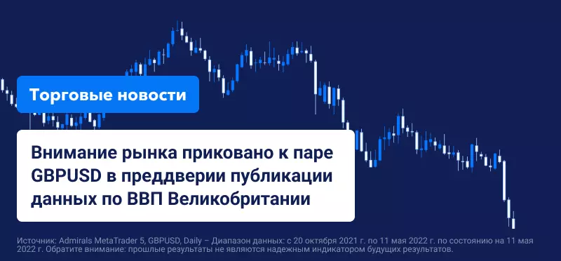 Публикация данных по ВВП Великобритании, инфляции в США