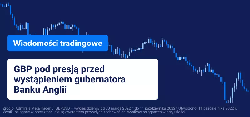 presja na gbpusd i obligacje w UK