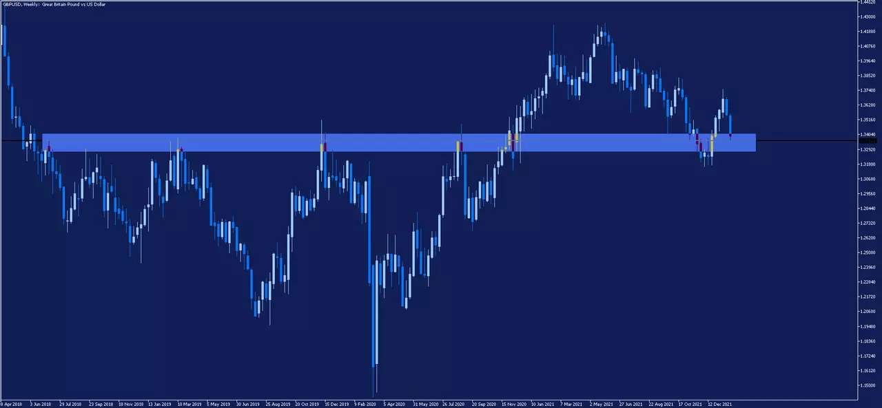 Radar do Trader