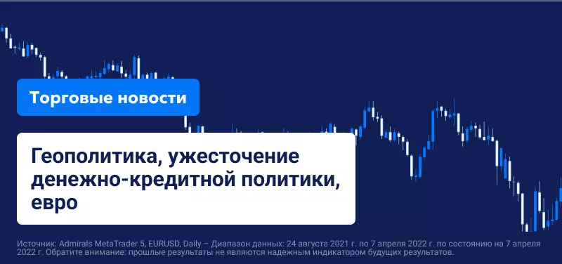 Выборы во Франции | Давление конфликта в Украине на евро | Акции